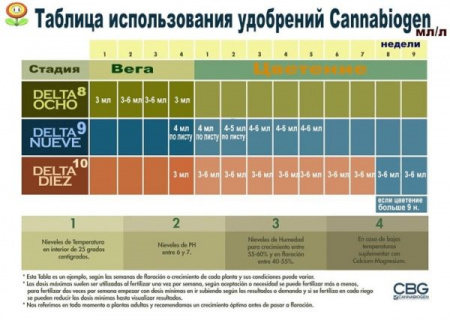  Cannabiogen Delta 8 (Ocho) 500 мл,  3&nbsp;600 руб.
